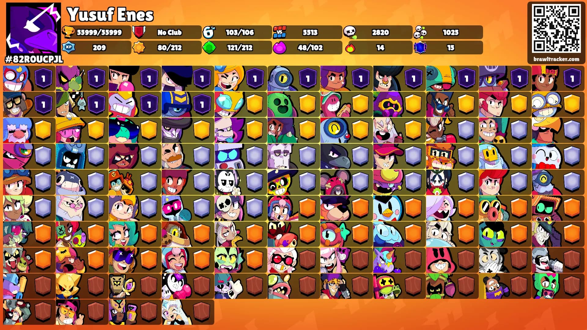 Yusuf Enes's Ranks