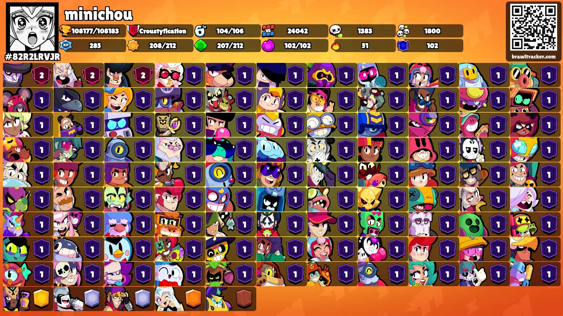 minichou's Ranks