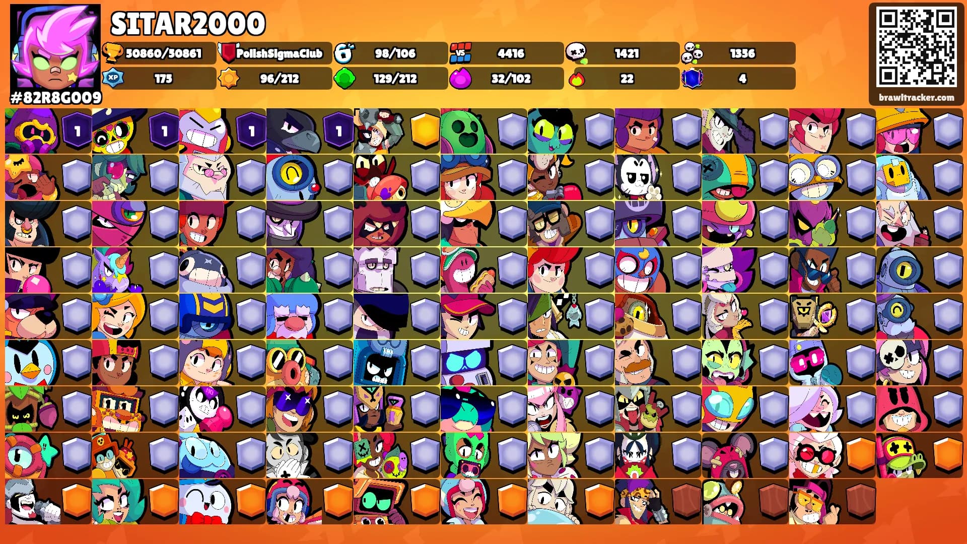 SITAR2000's Ranks