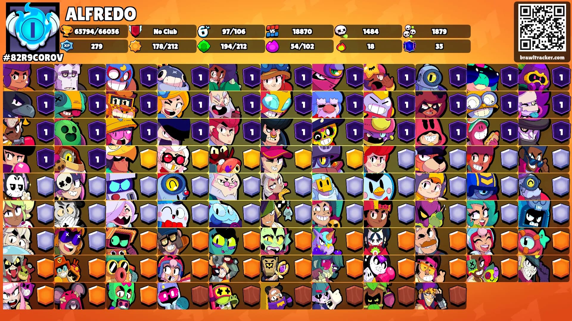 ALFREDO's Ranks