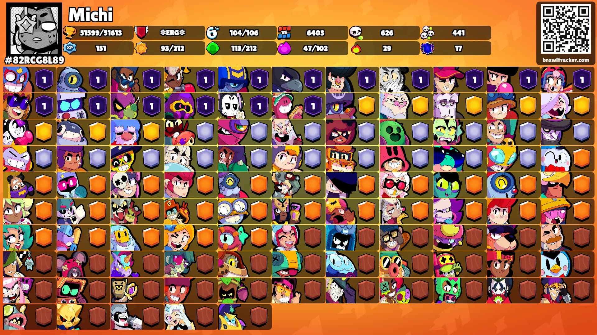 Michi's Ranks