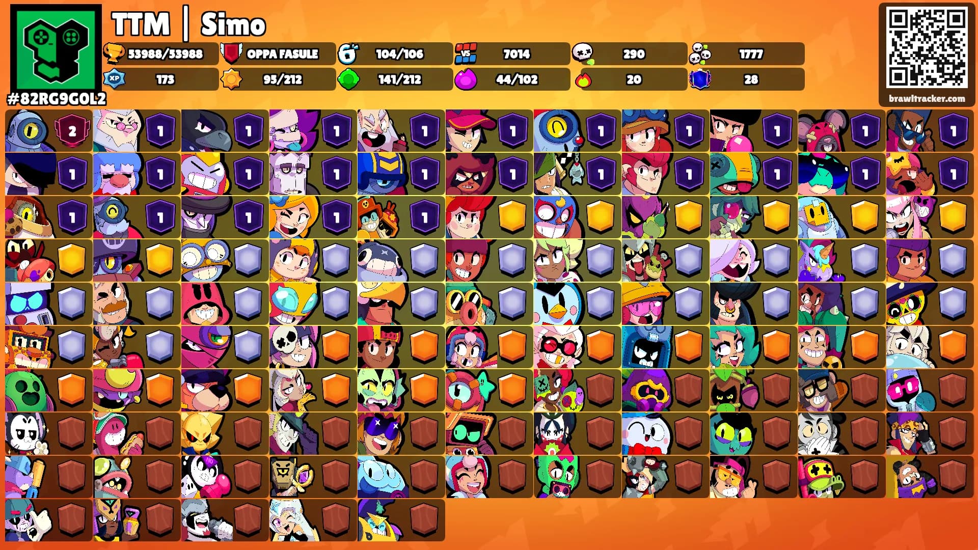 TTM | Simo's Ranks