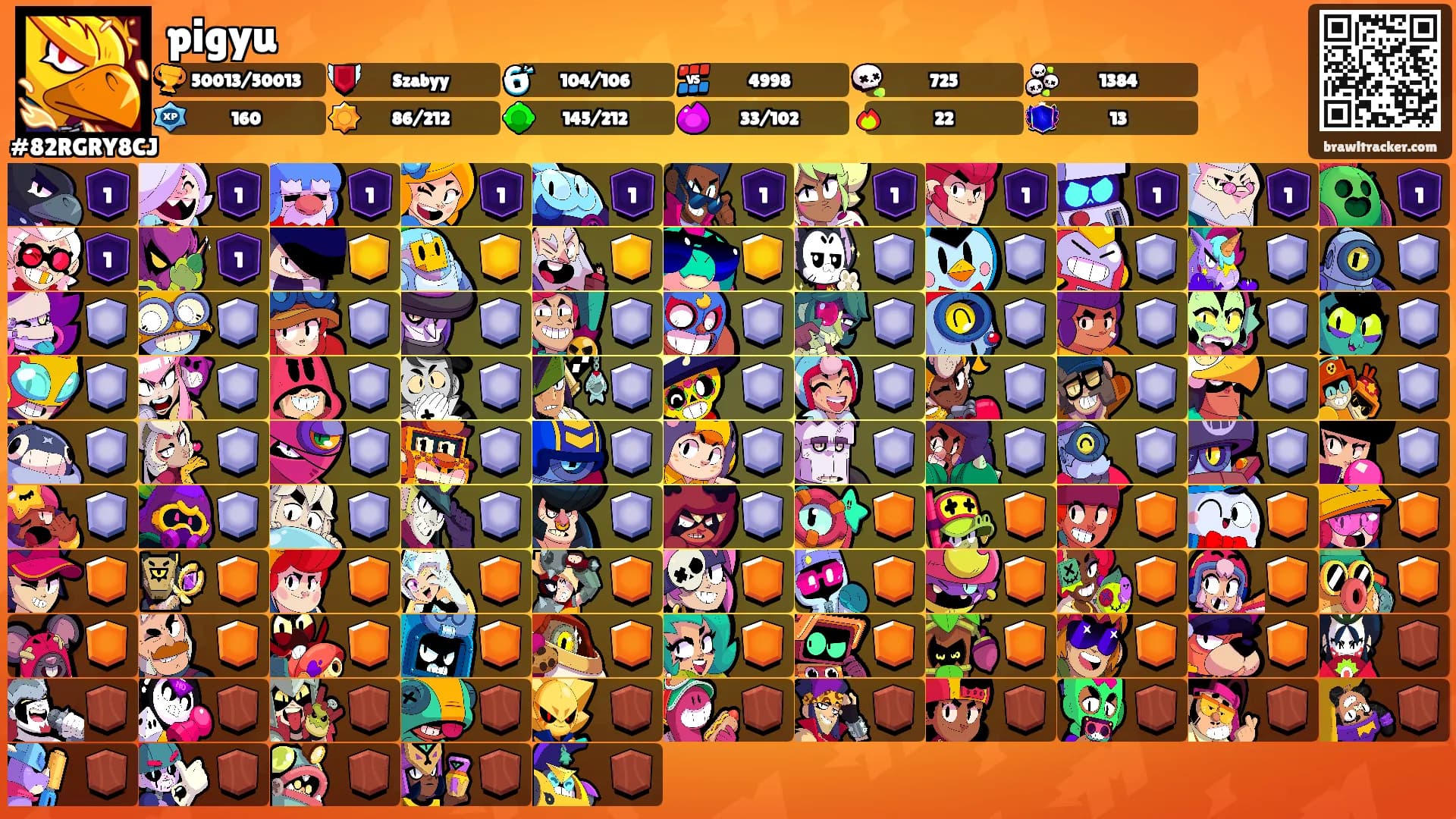pigyu's Ranks