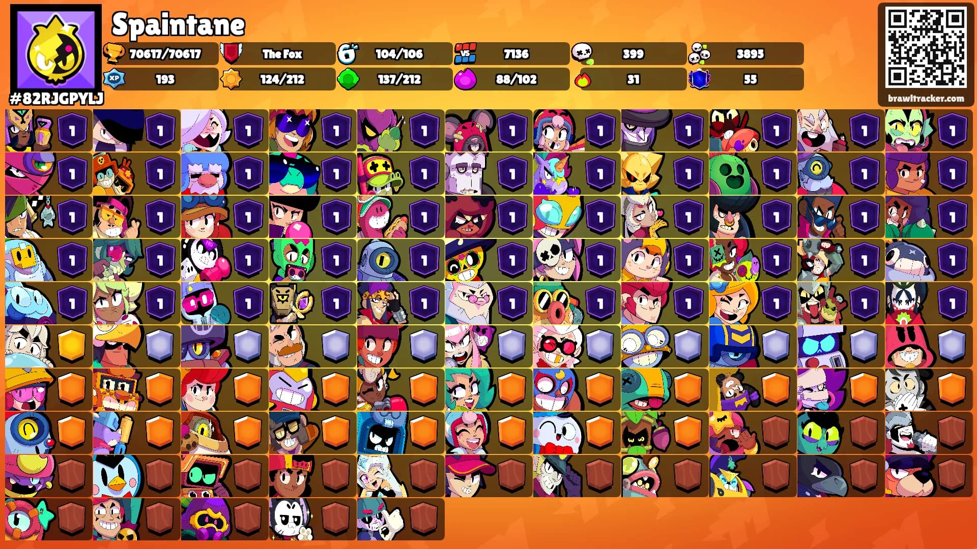 Spaintane's Ranks