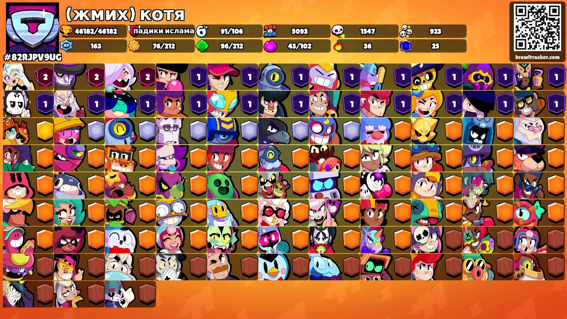(жмих) котя's Ranks