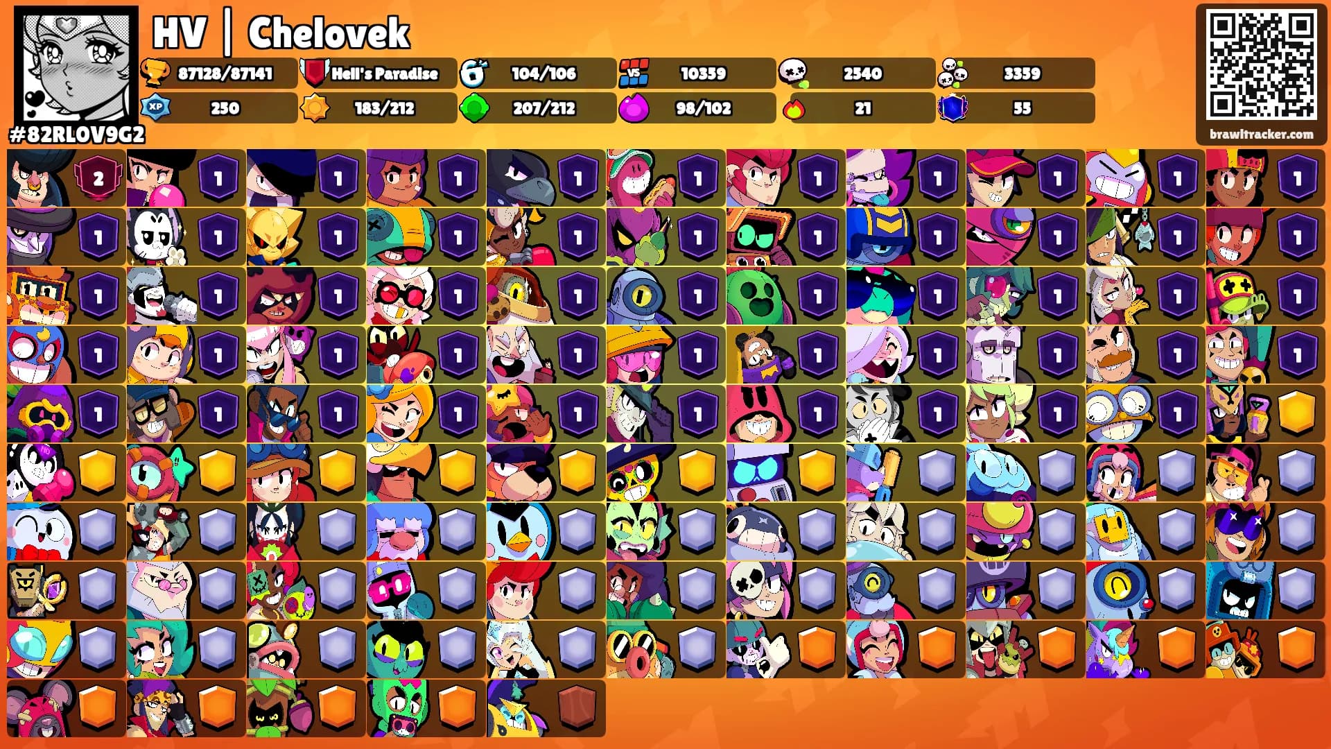 HV | Chelovek's Ranks