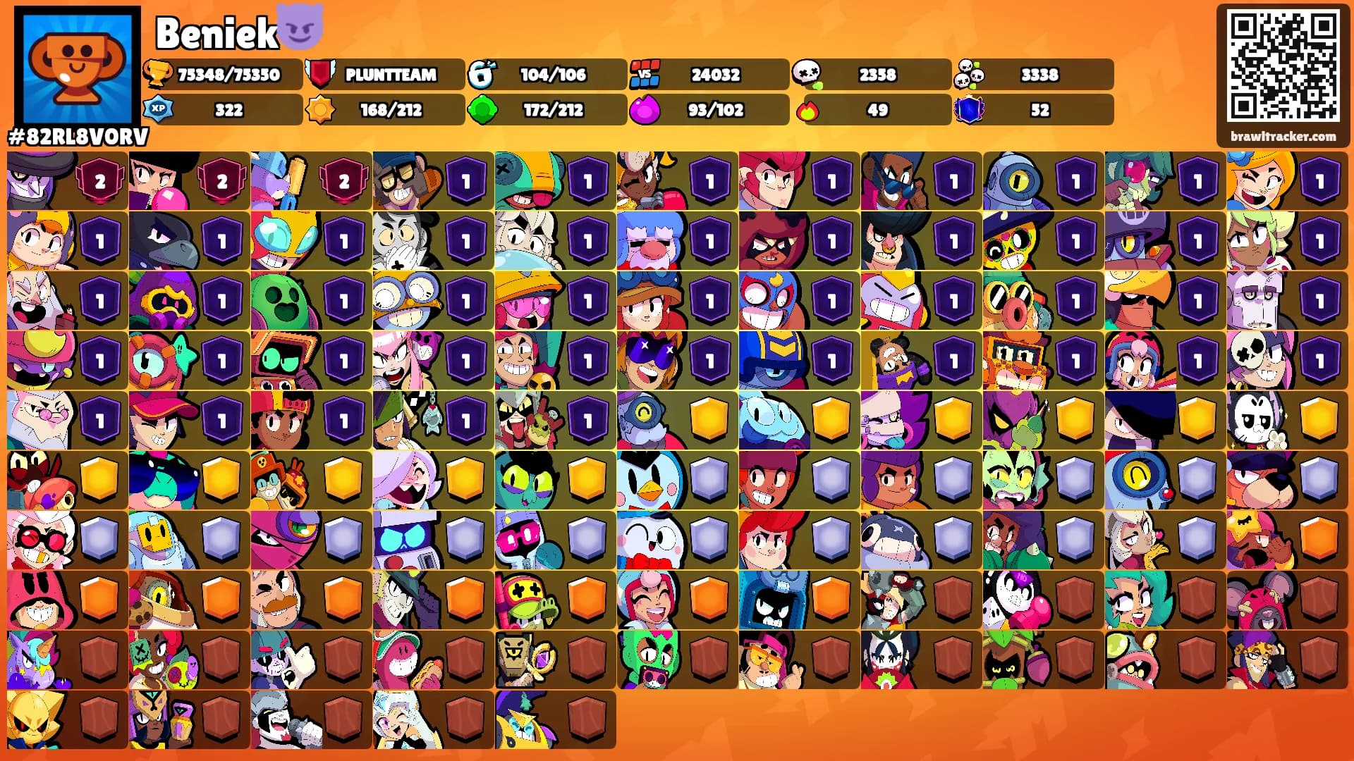 Beniek😈's Ranks