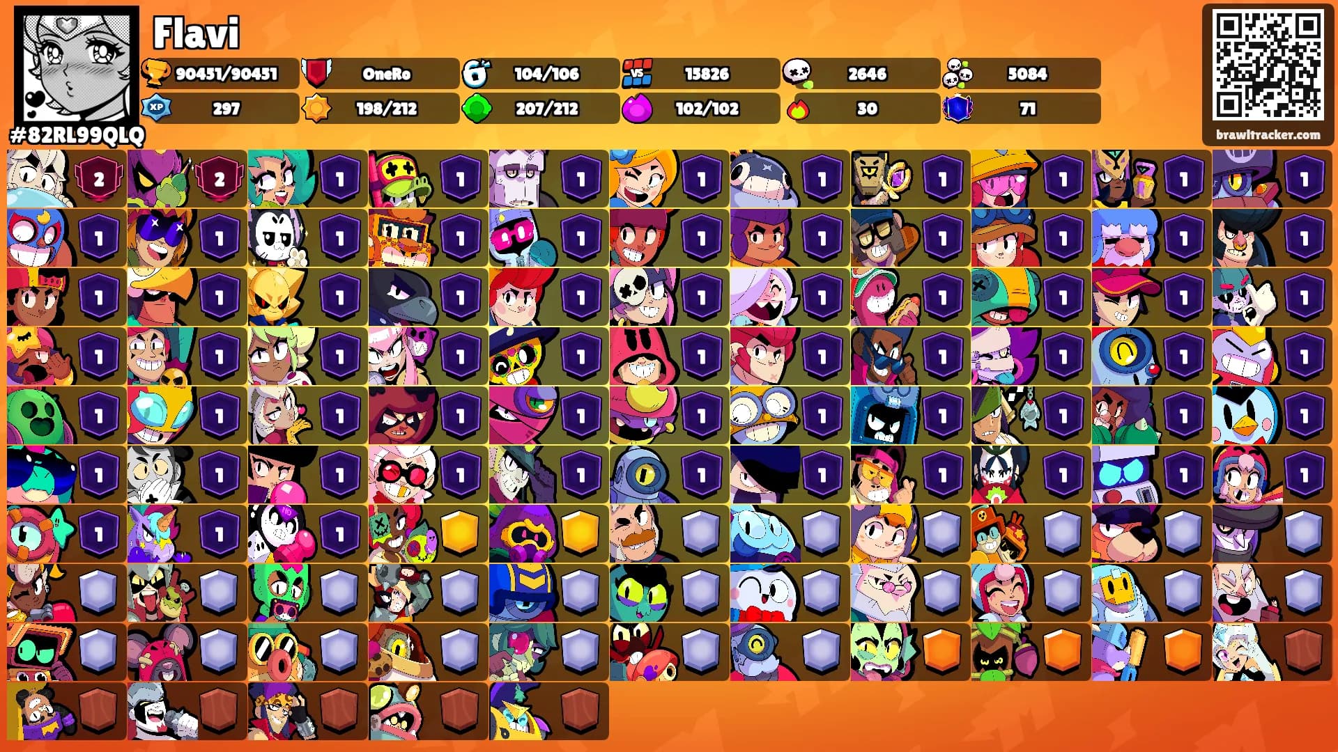 Flavi's Ranks