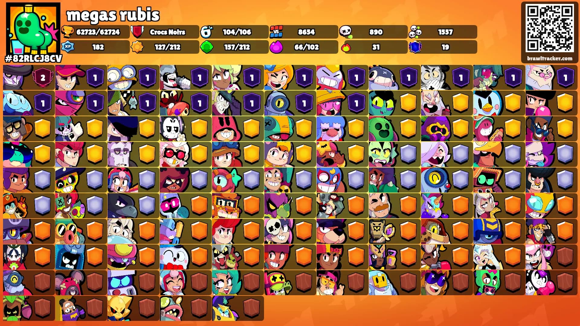 megas rubis's Ranks