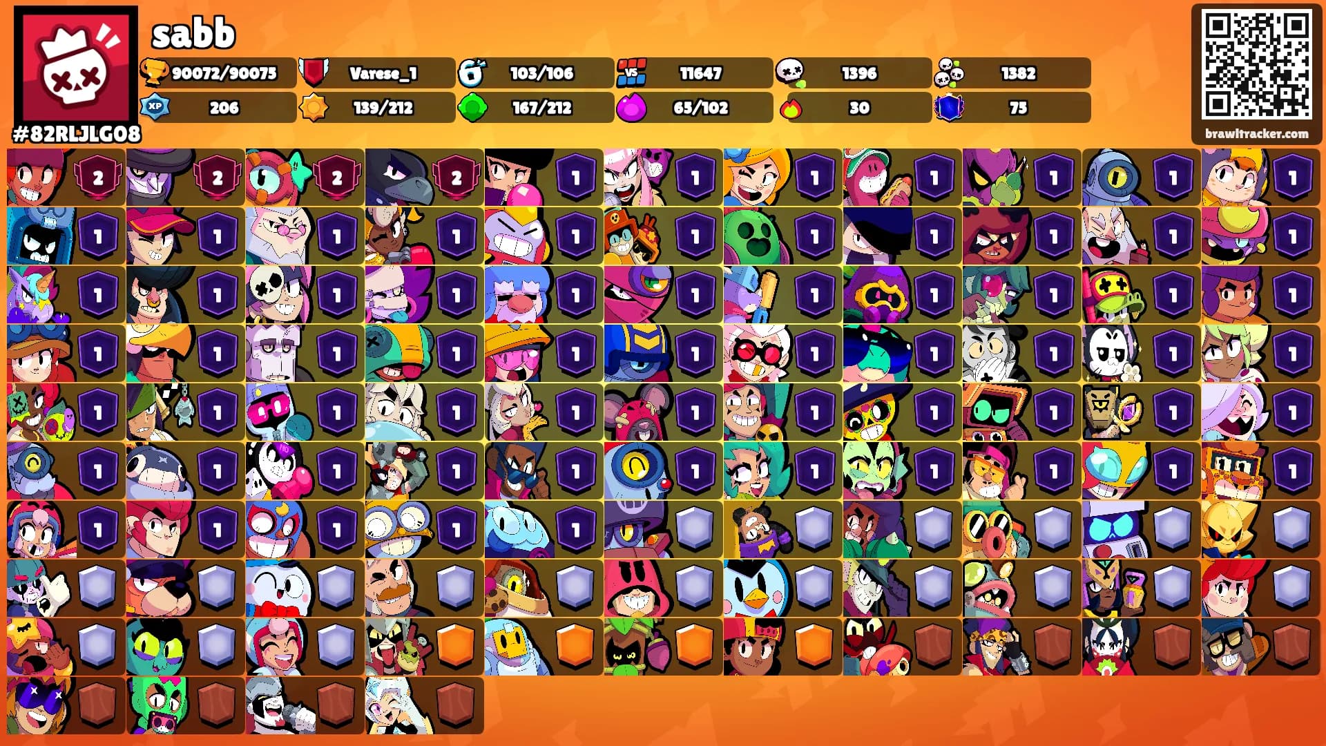 sabb's Ranks