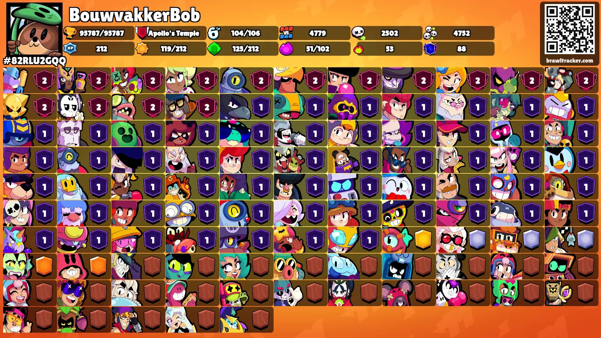 BouwvakkerBob's Ranks