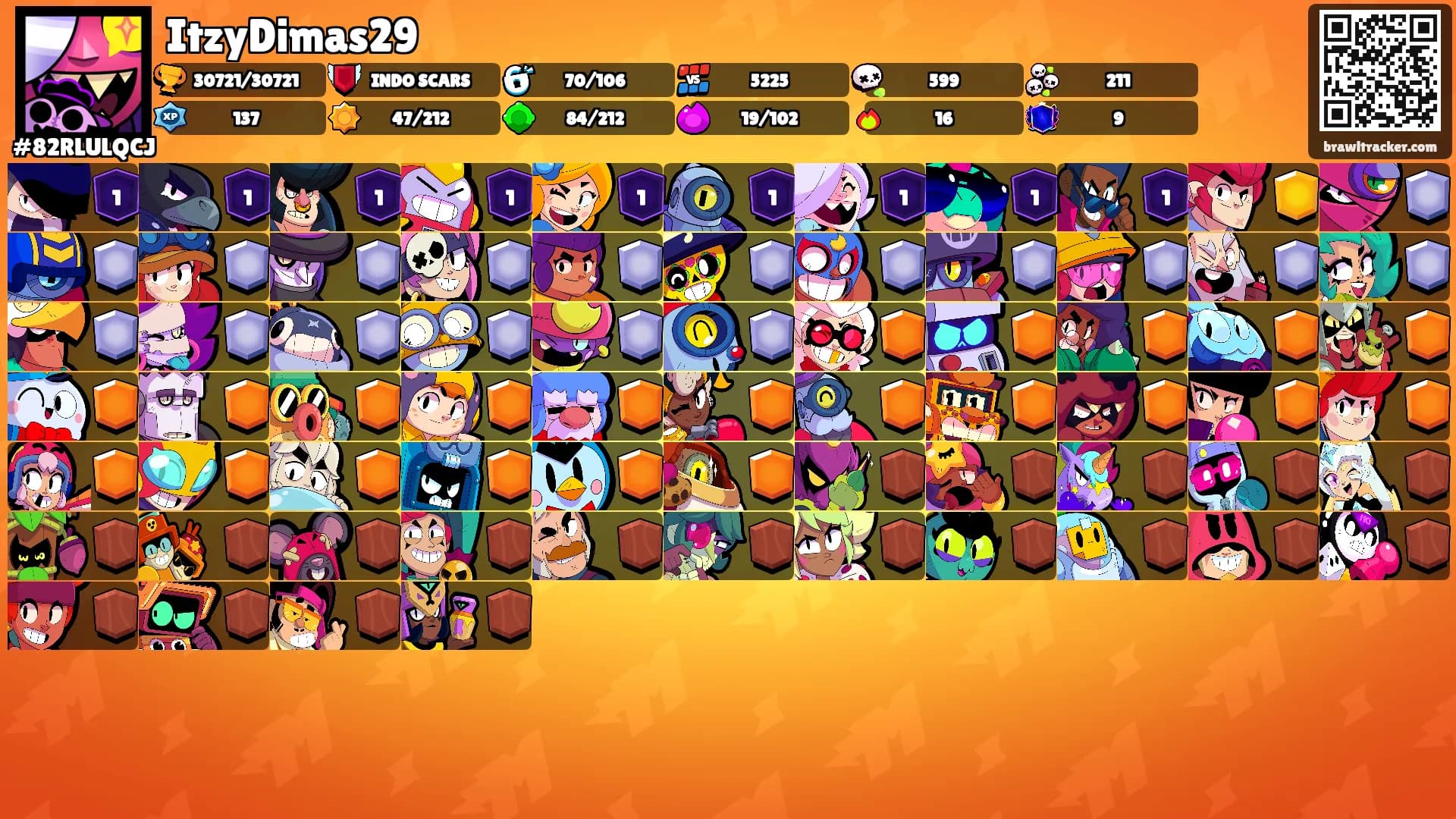 ItzyDimas29's Ranks