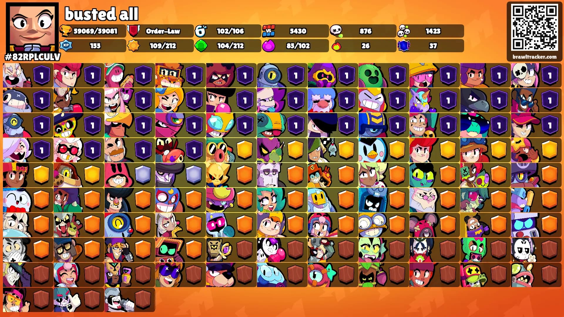 busted all's Ranks