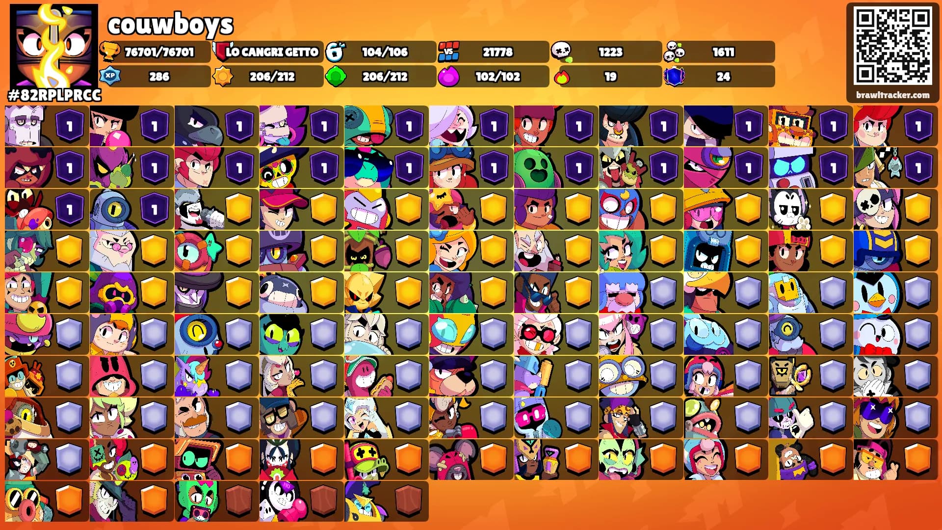couwboys's Ranks