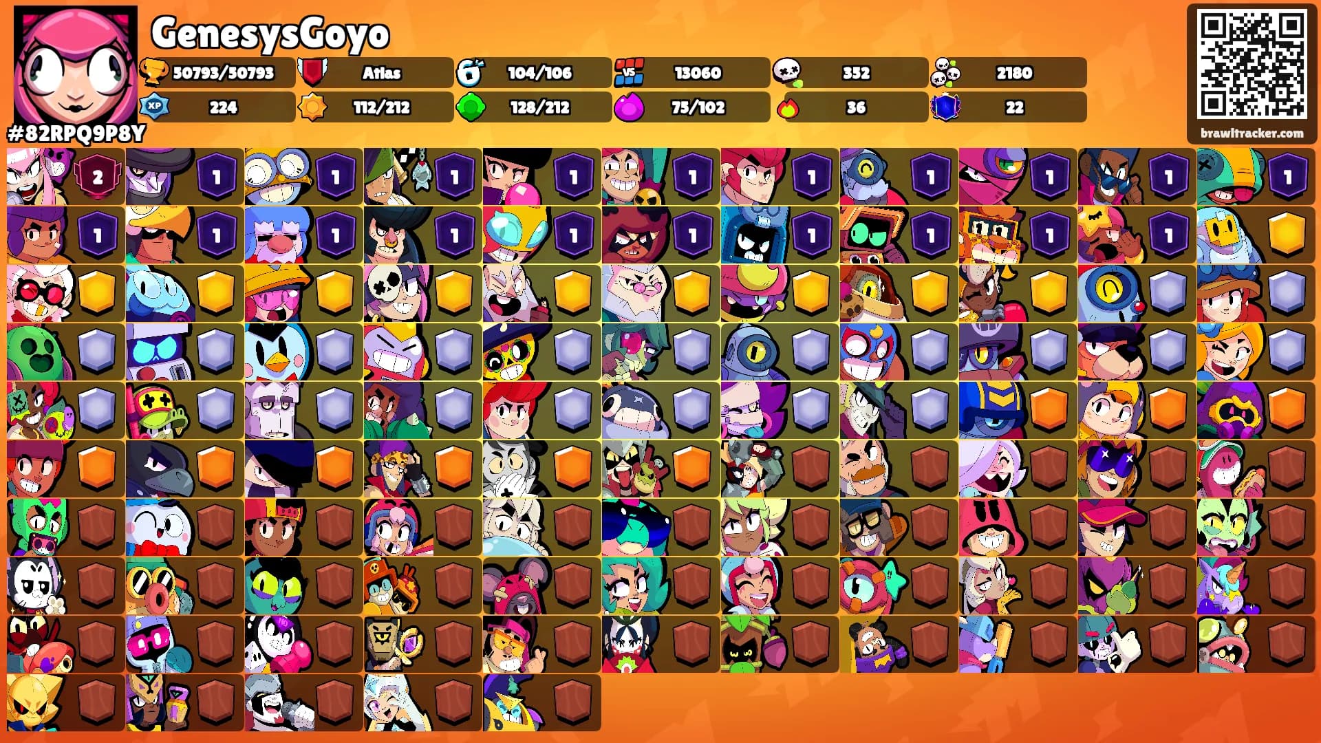 GenesysGoyo's Ranks