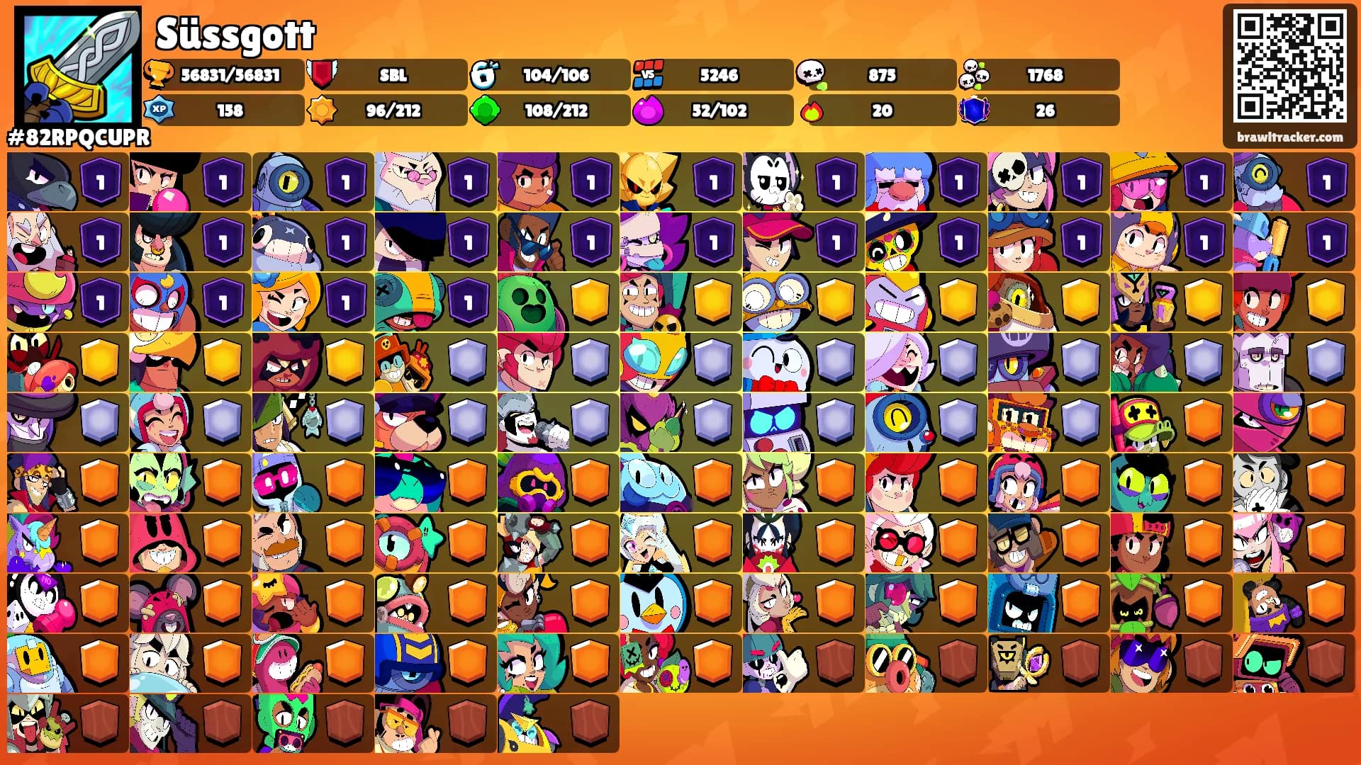 Süssgott's Ranks