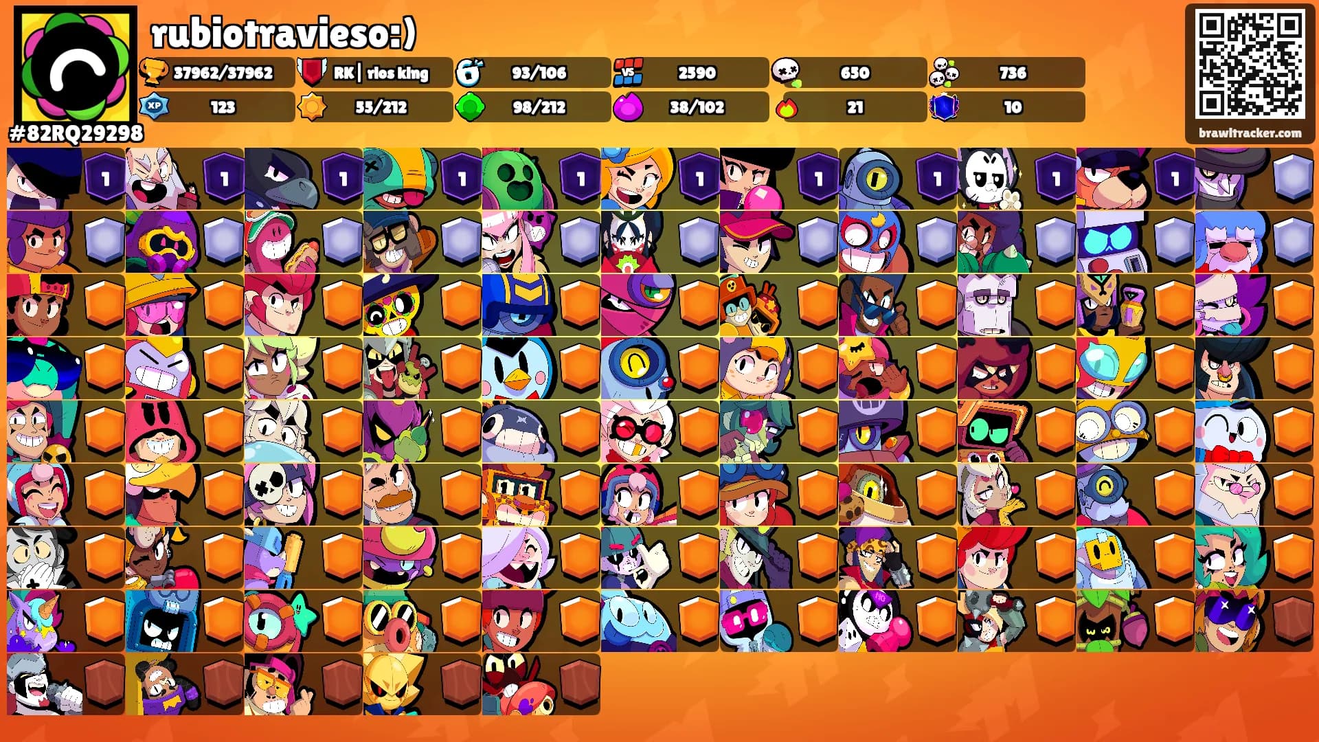 rubiotravieso:)'s Ranks