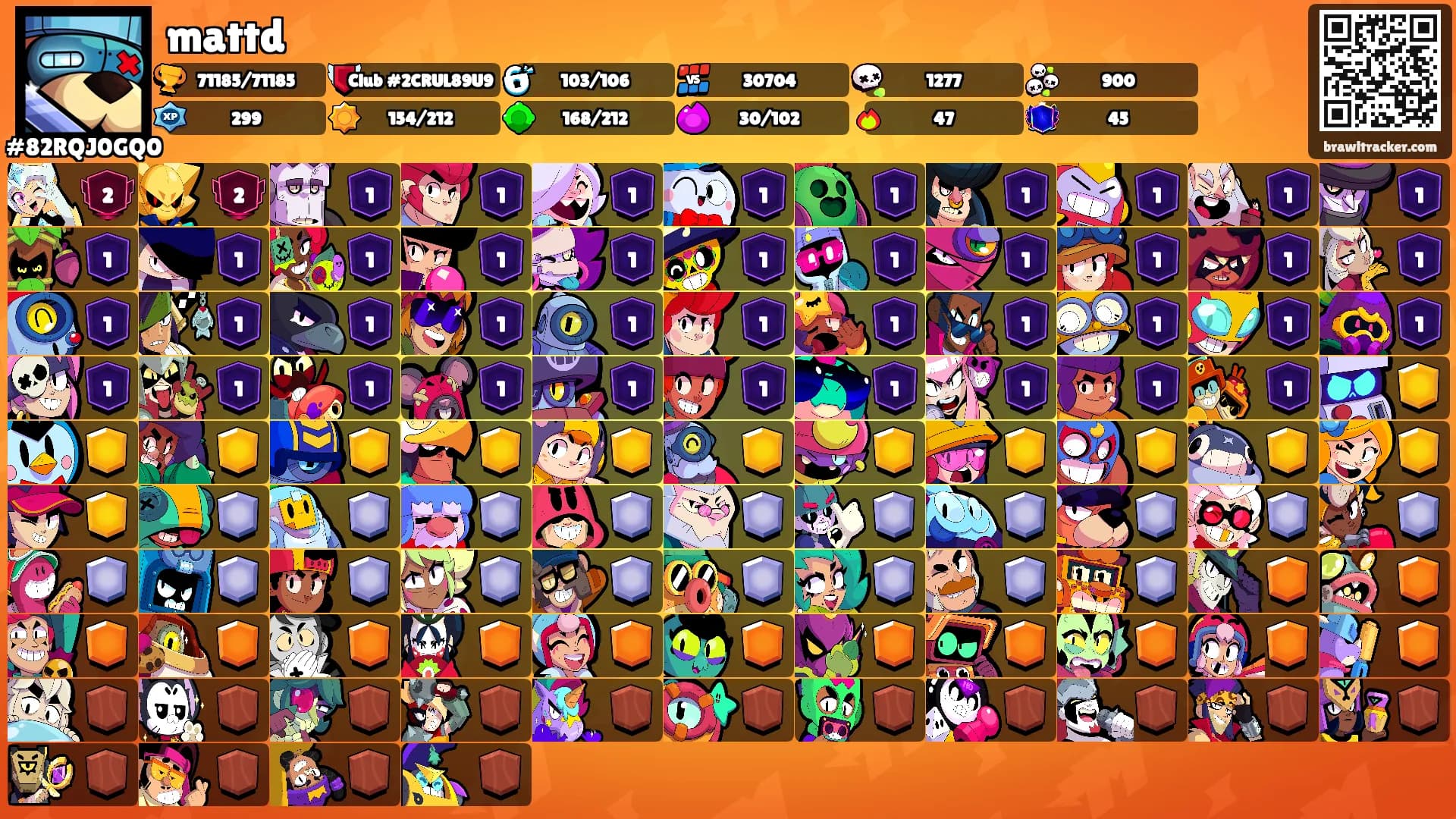 mattd's Ranks