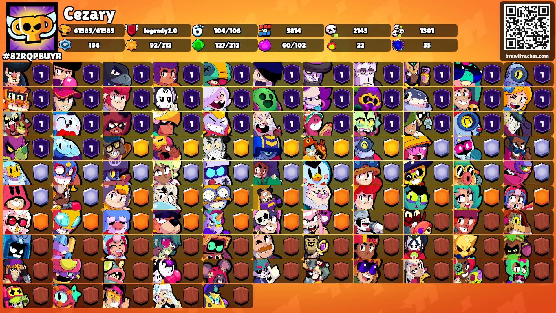 Cezary's Ranks