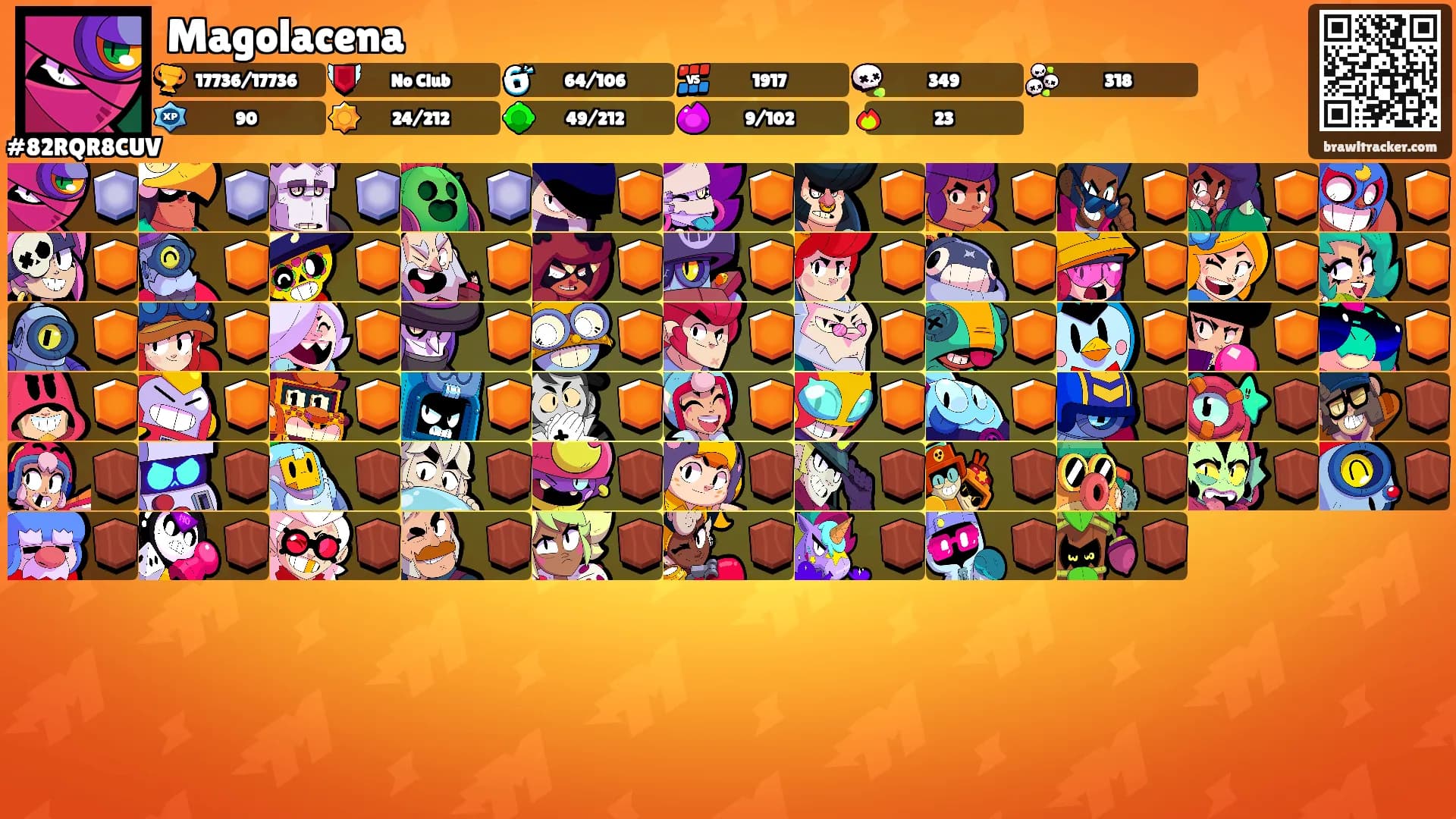Magolacena's Ranks