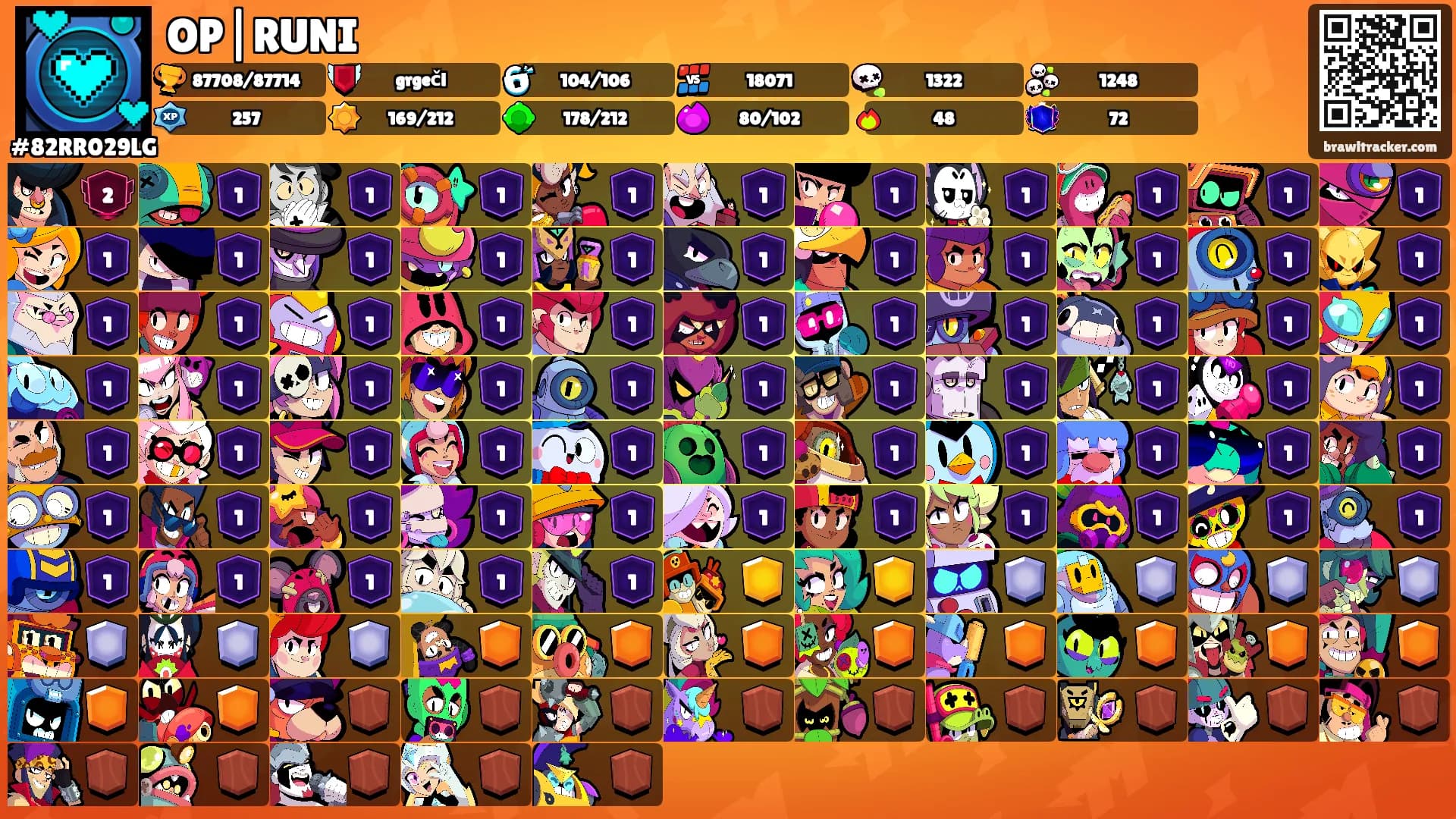 OP|RUNI's Ranks