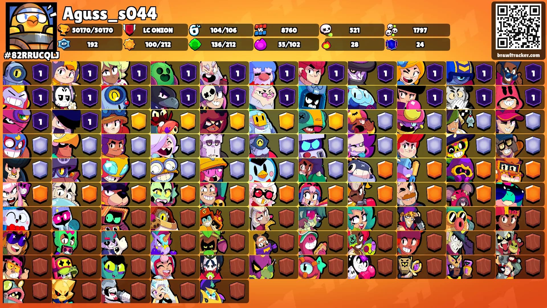 Aguss_s044's Ranks