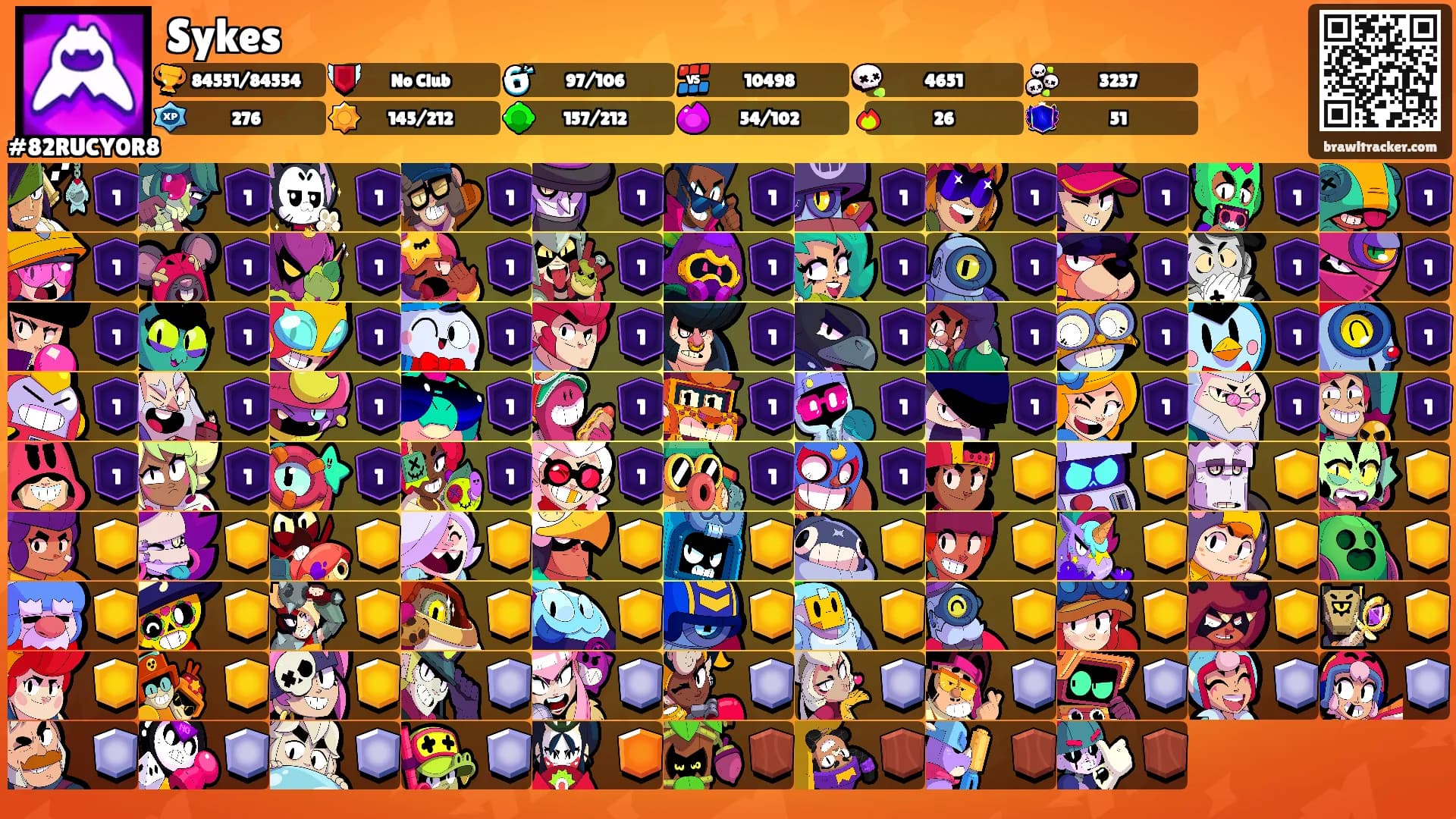 Sykes's Ranks