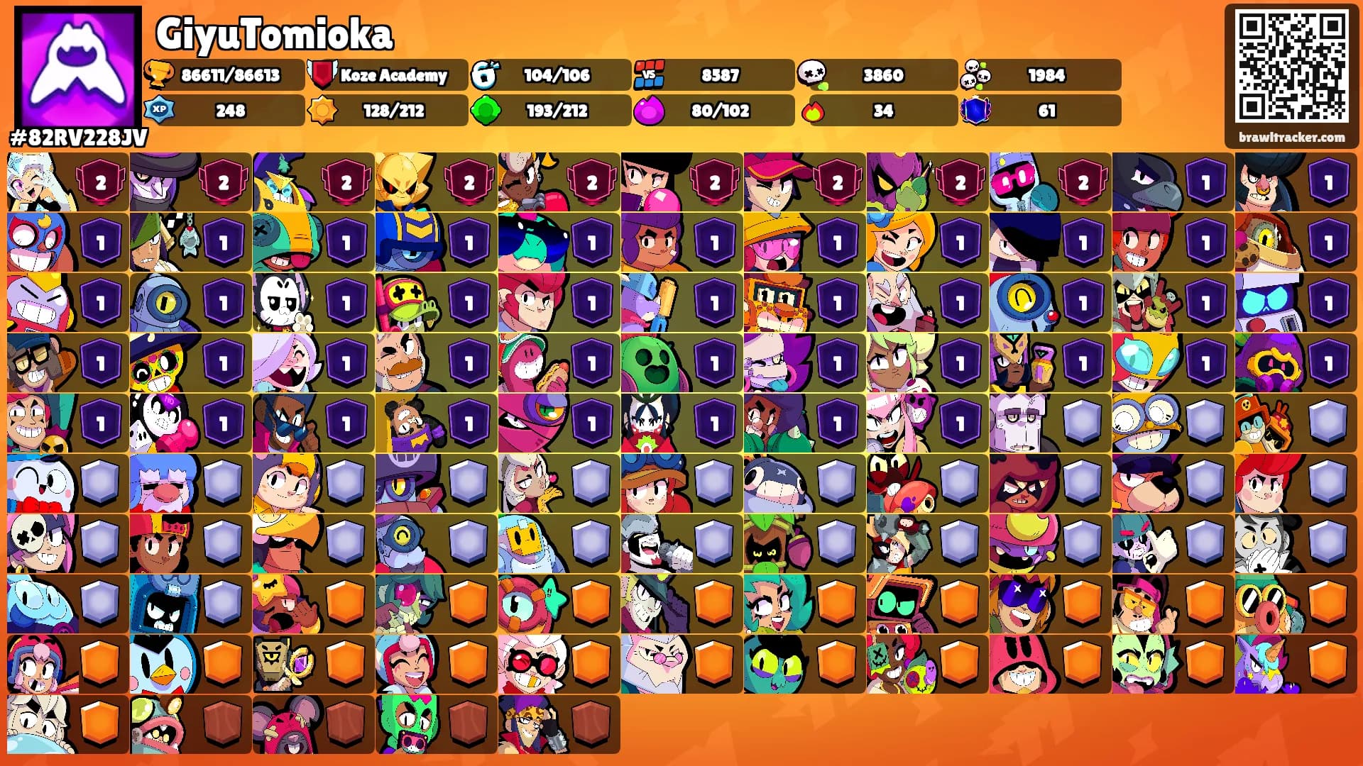 GiyuTomioka's Ranks