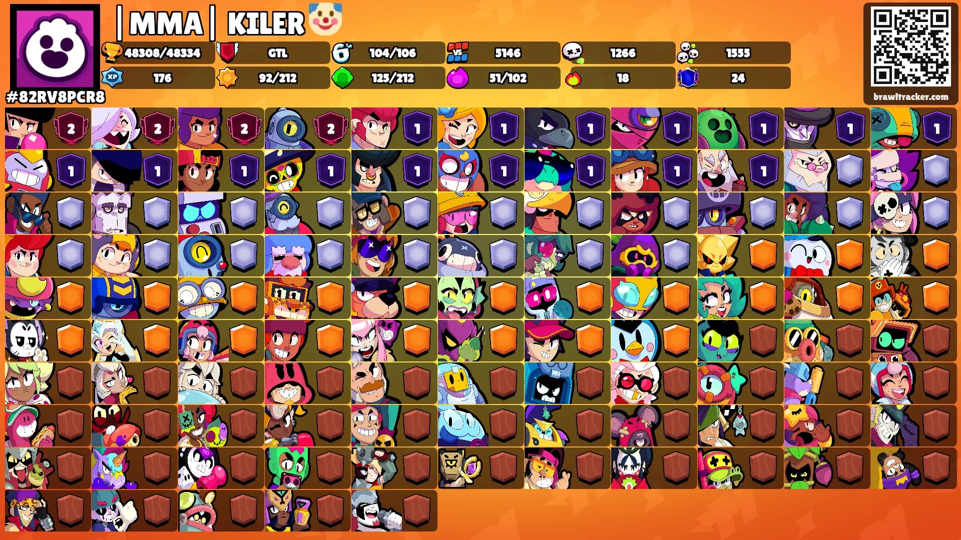 |MMA| KILER 🤡's Ranks