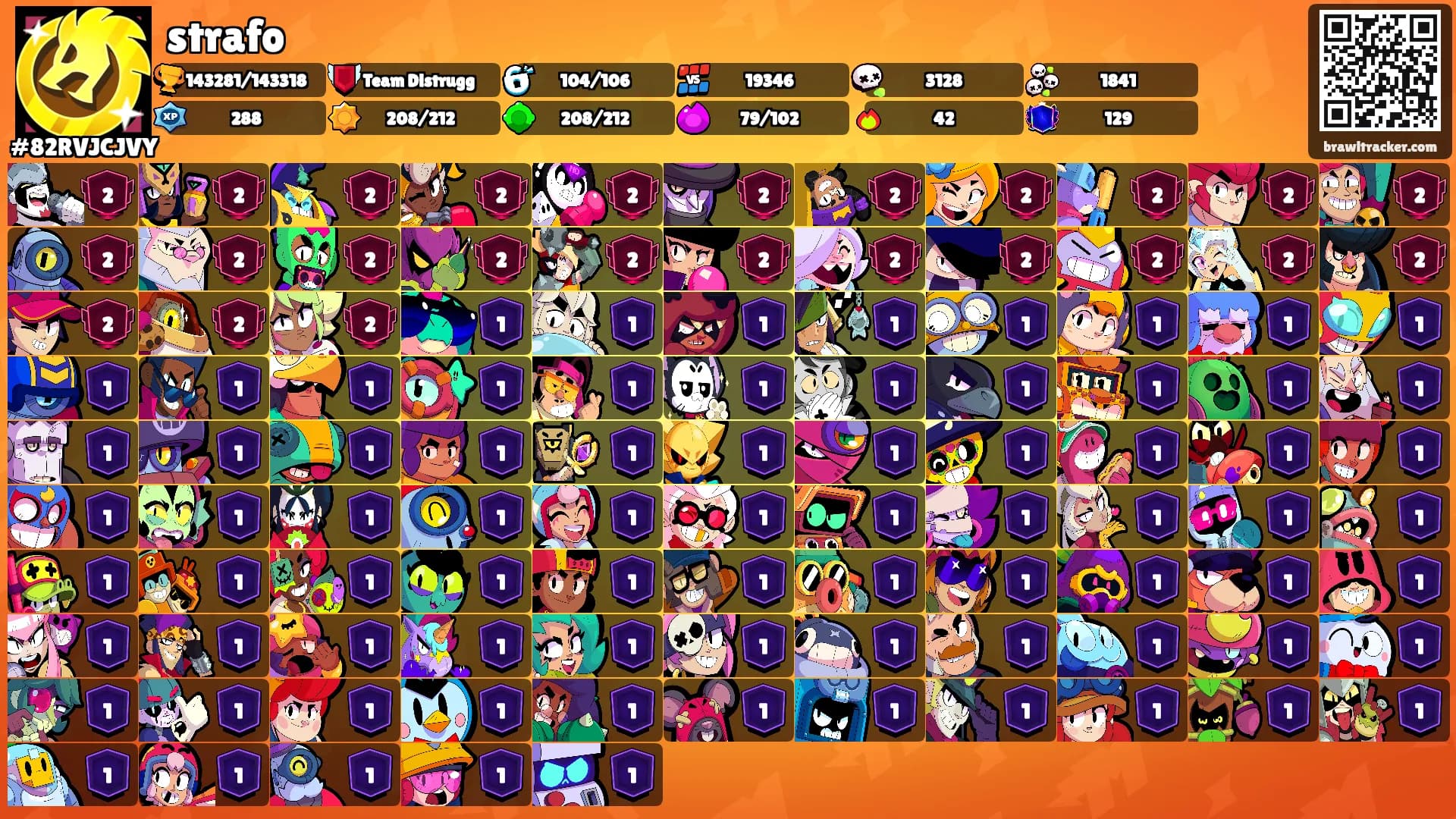 strafo's Ranks