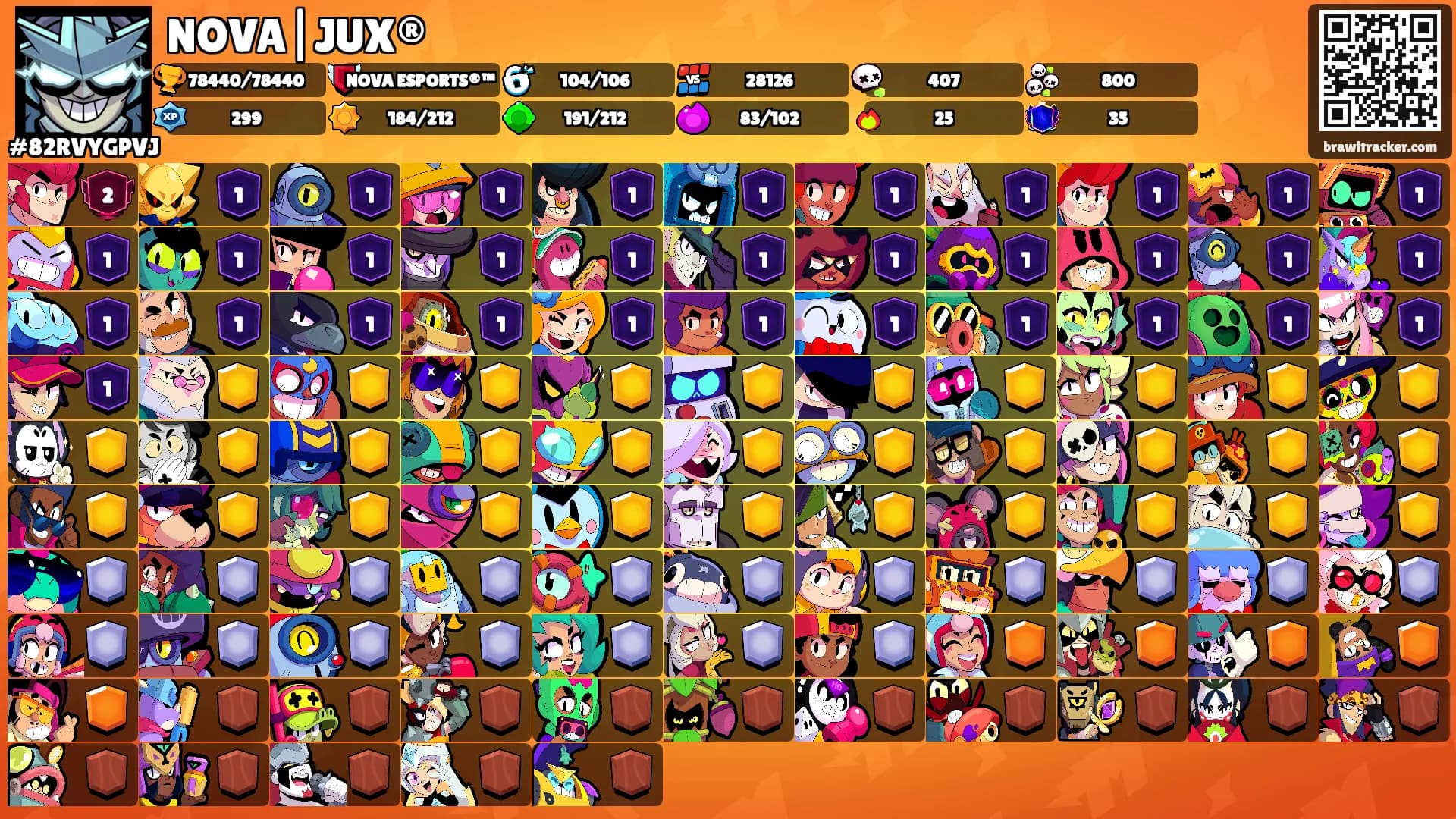 NOVA|JUX®'s Ranks