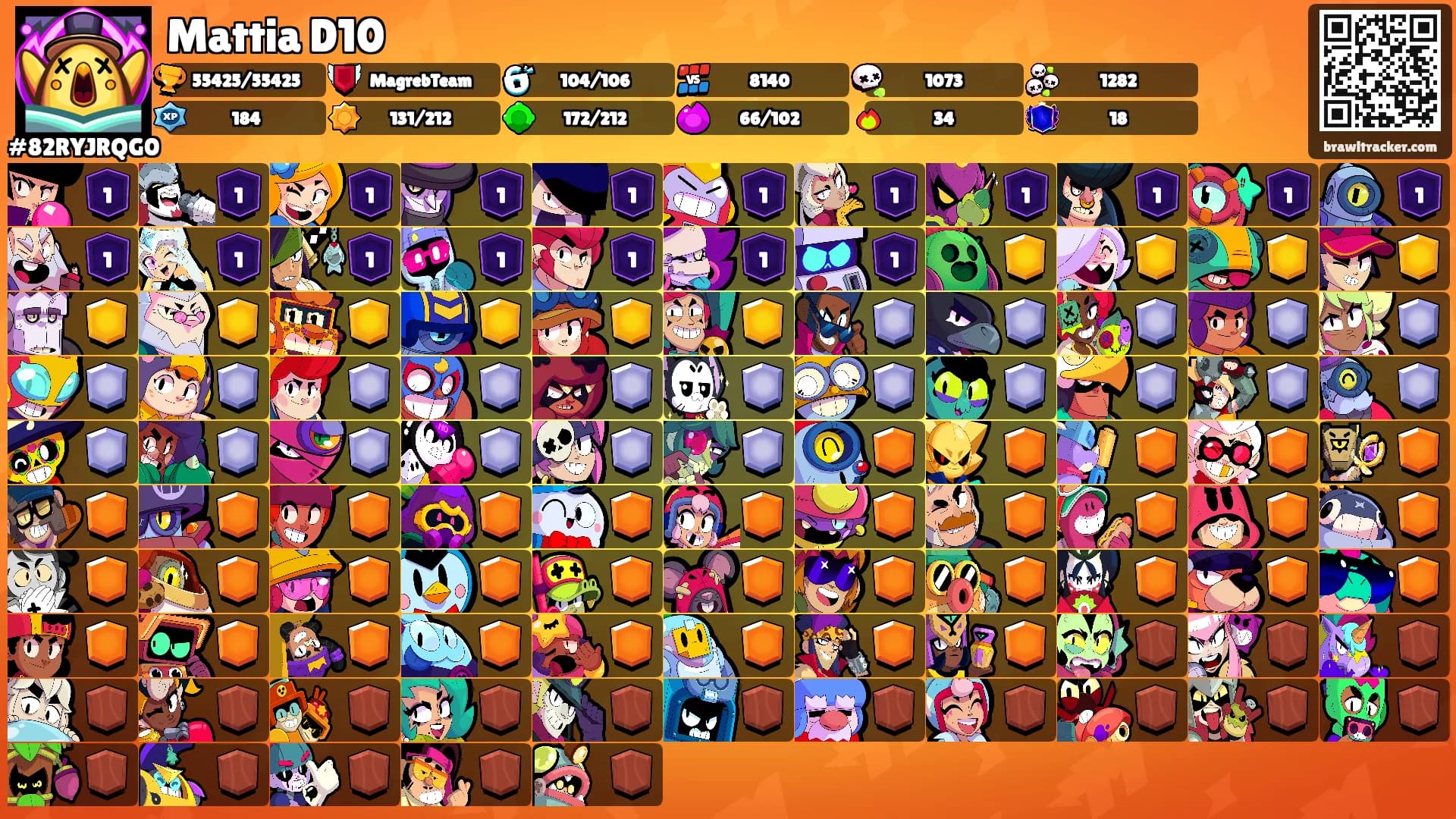Mattia D10's Ranks
