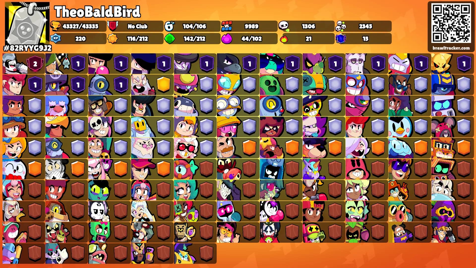 TheoBaldBird's Ranks