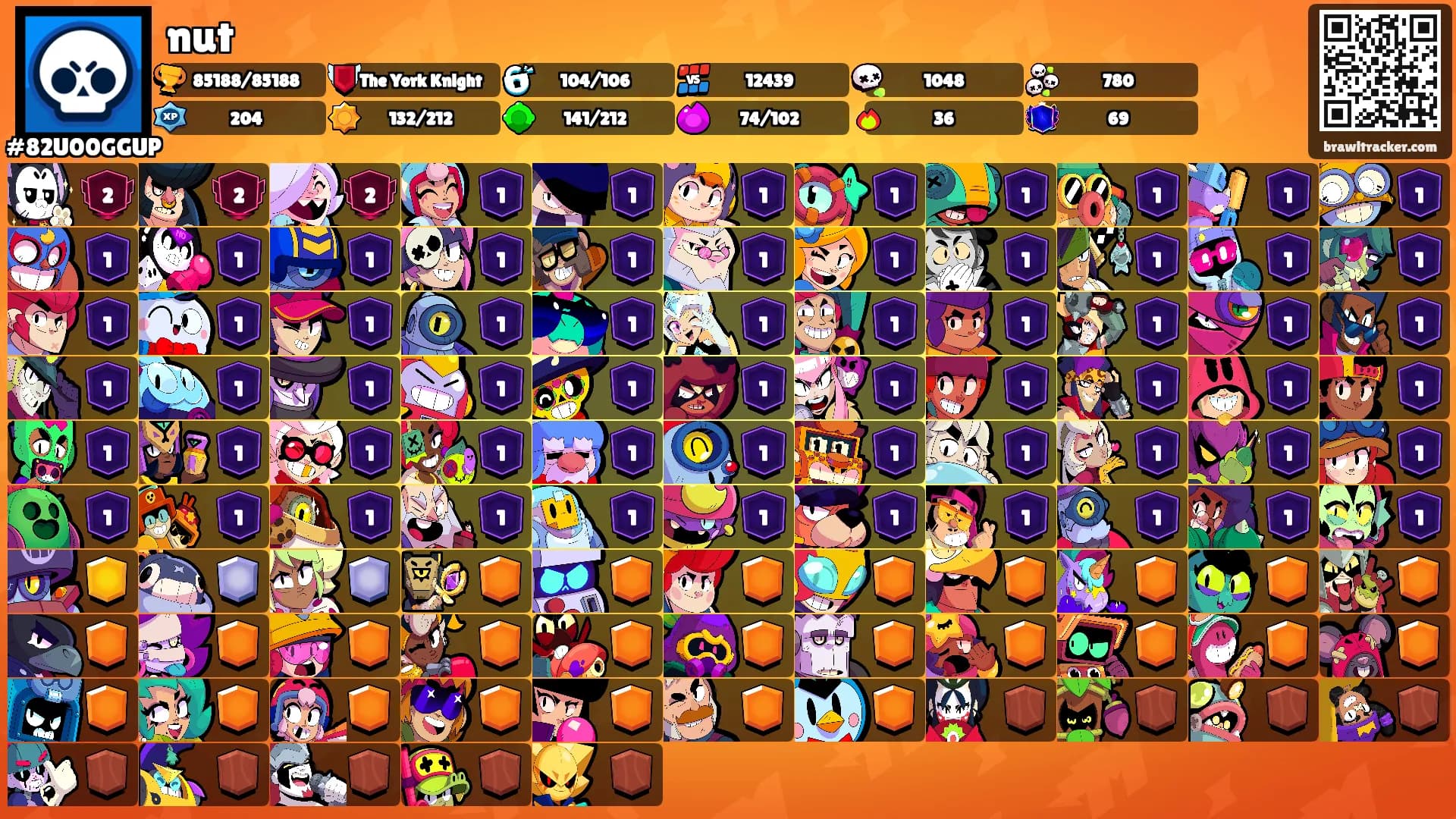 nut's Ranks