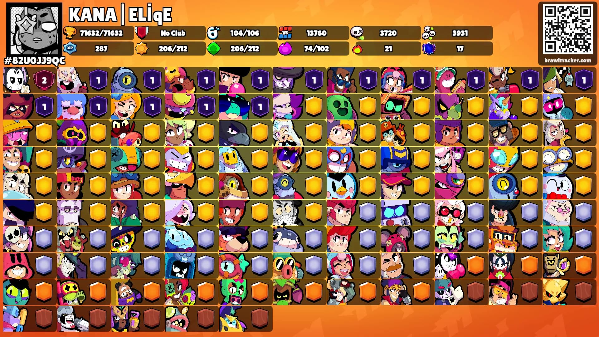 KANA|ELİqE's Ranks
