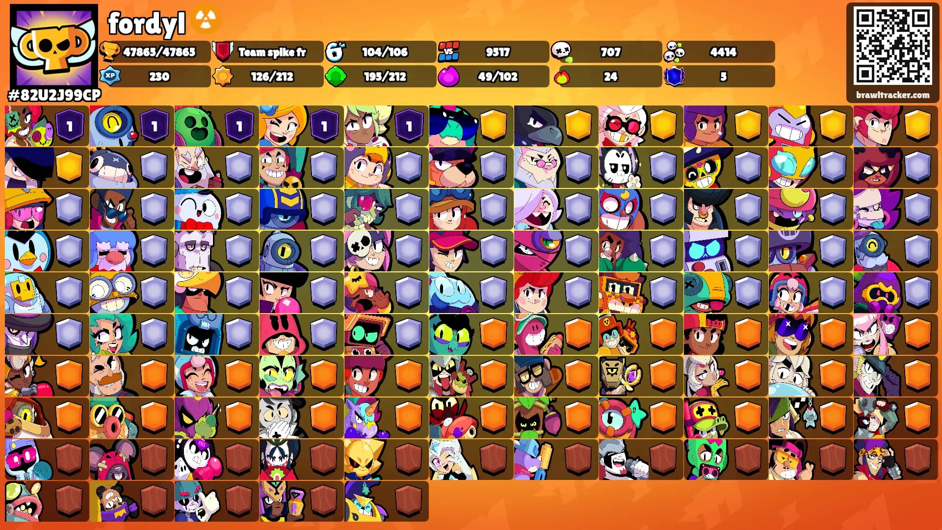 fordyl ☢️'s Ranks