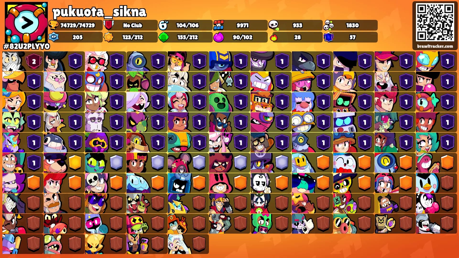 pukuota_sikna's Ranks