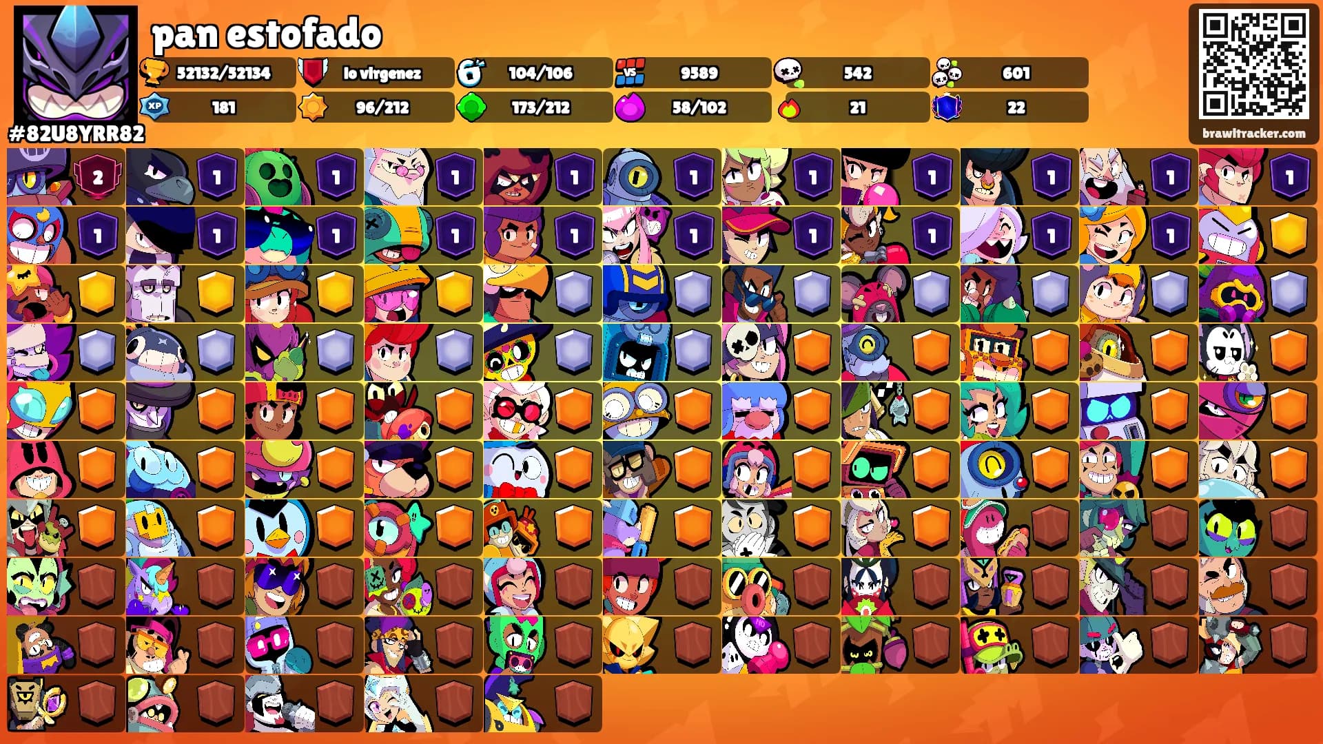 pan estofado's Ranks