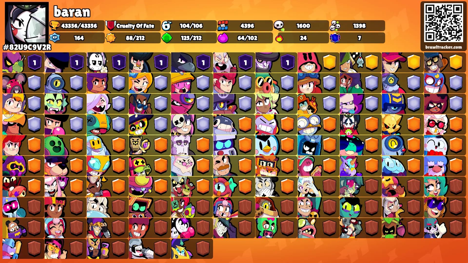 baran's Ranks