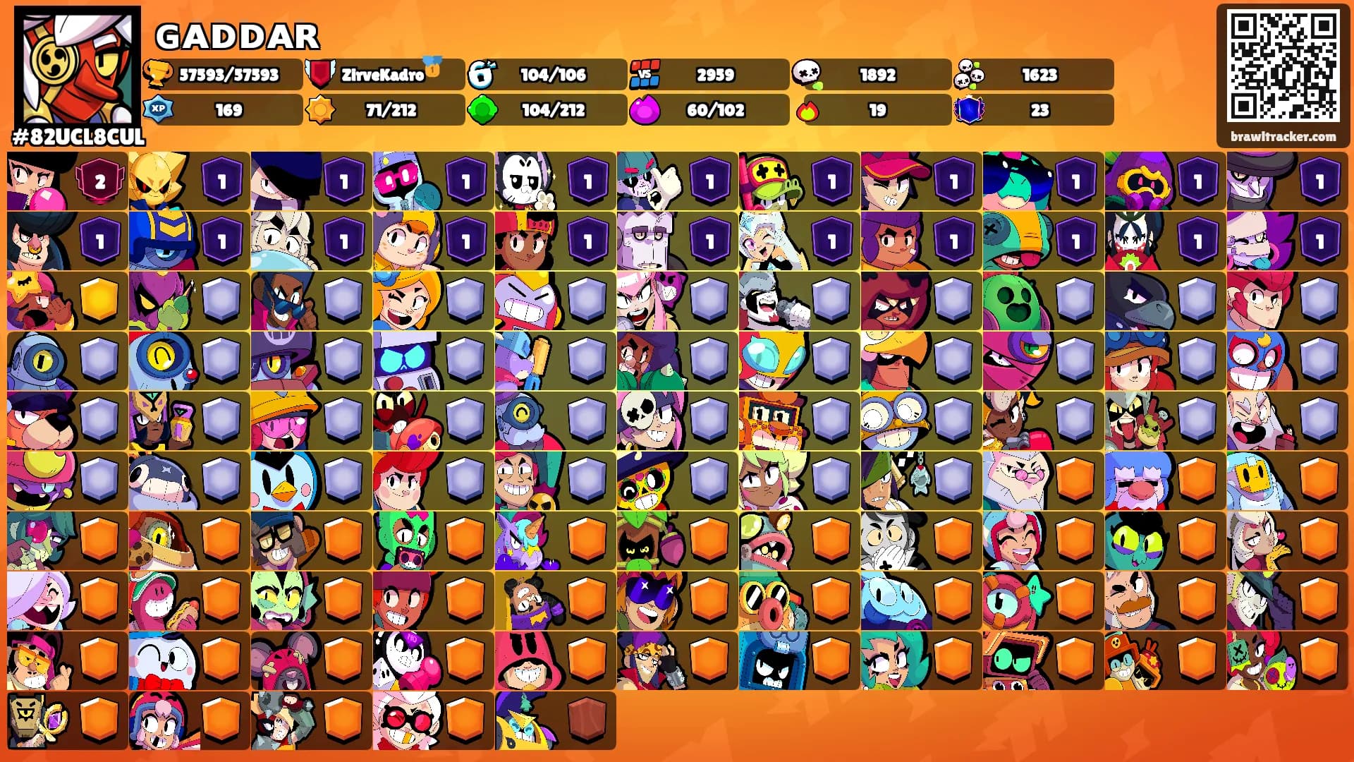 ɢᴀᴅᴅᴀʀ's Ranks