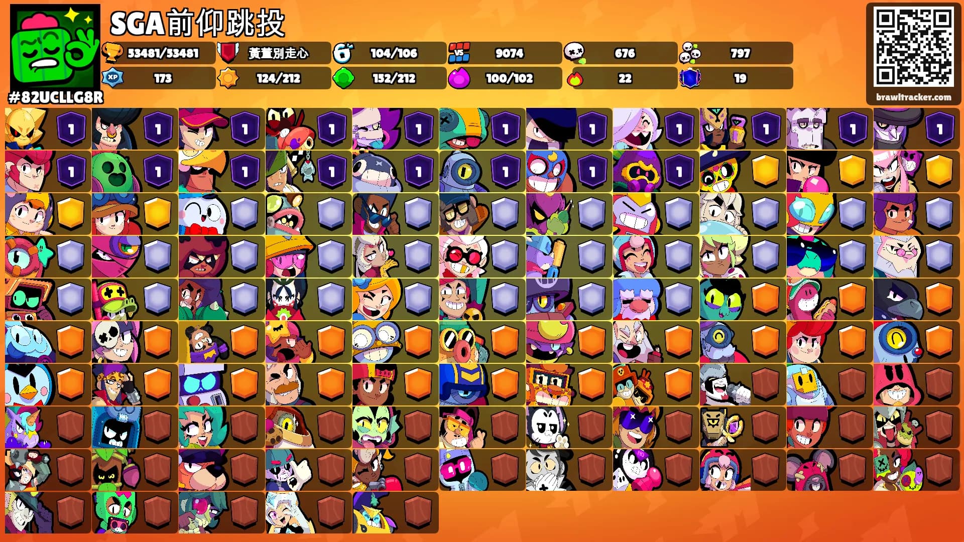 SGA前仰跳投's Ranks