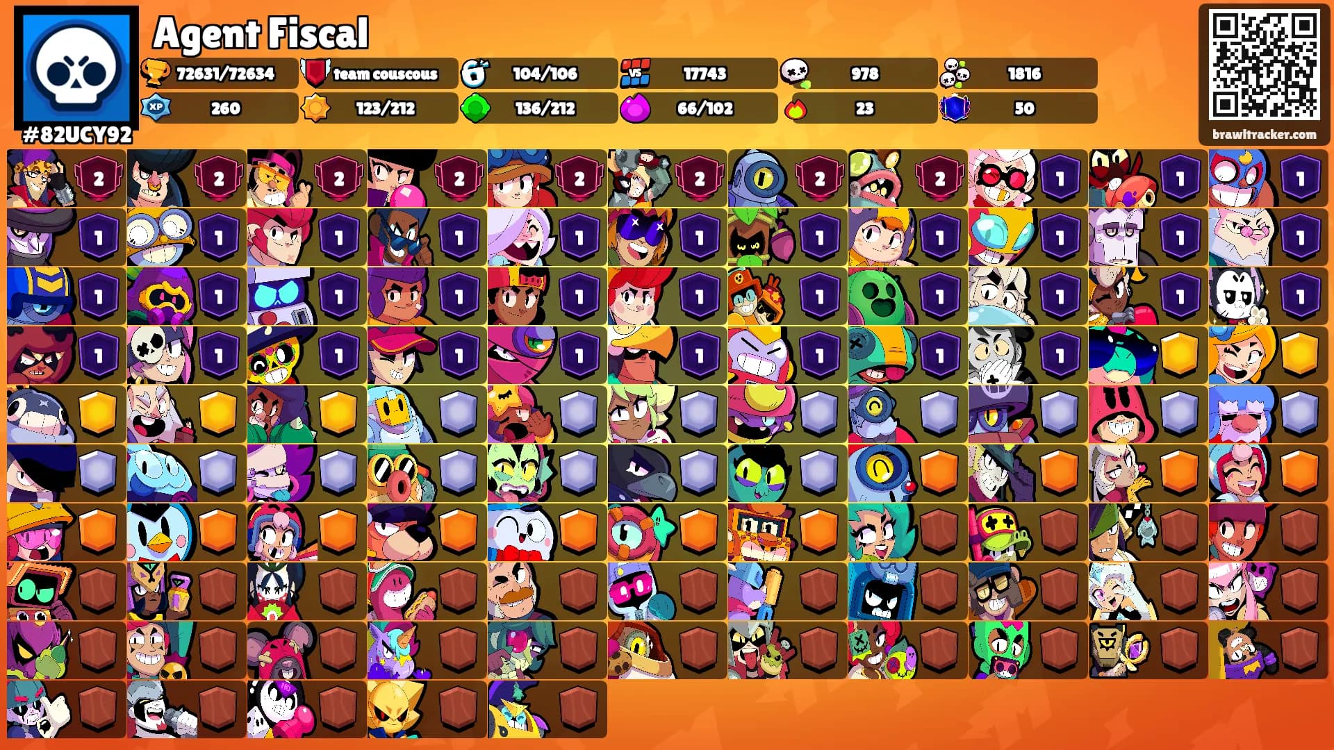 Agent Fiscal's Ranks