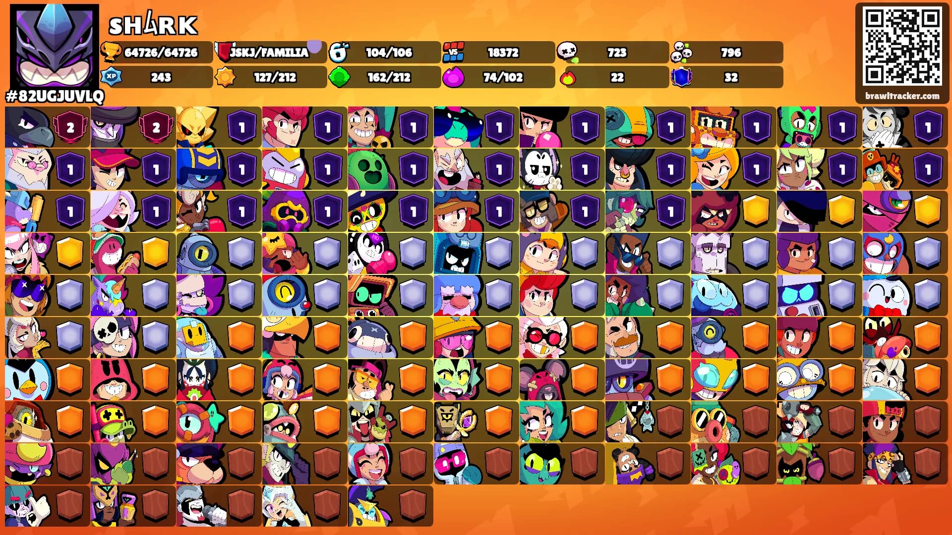 sʜﾑʀᴋ's Ranks