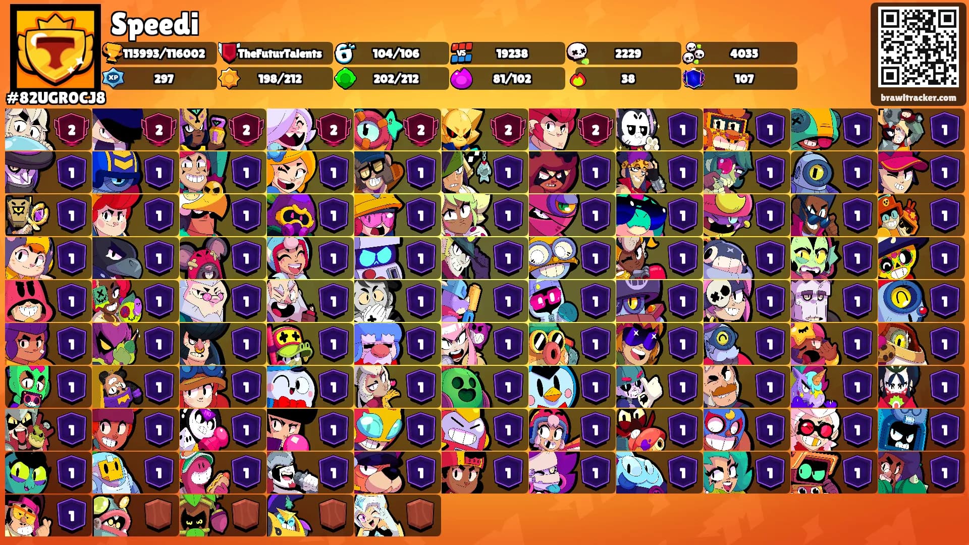 Speedi's Ranks