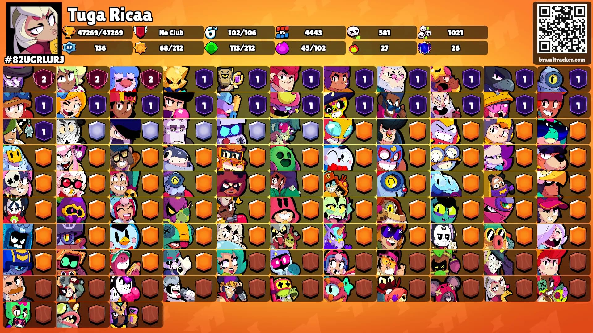 Tuga Ricaa's Ranks
