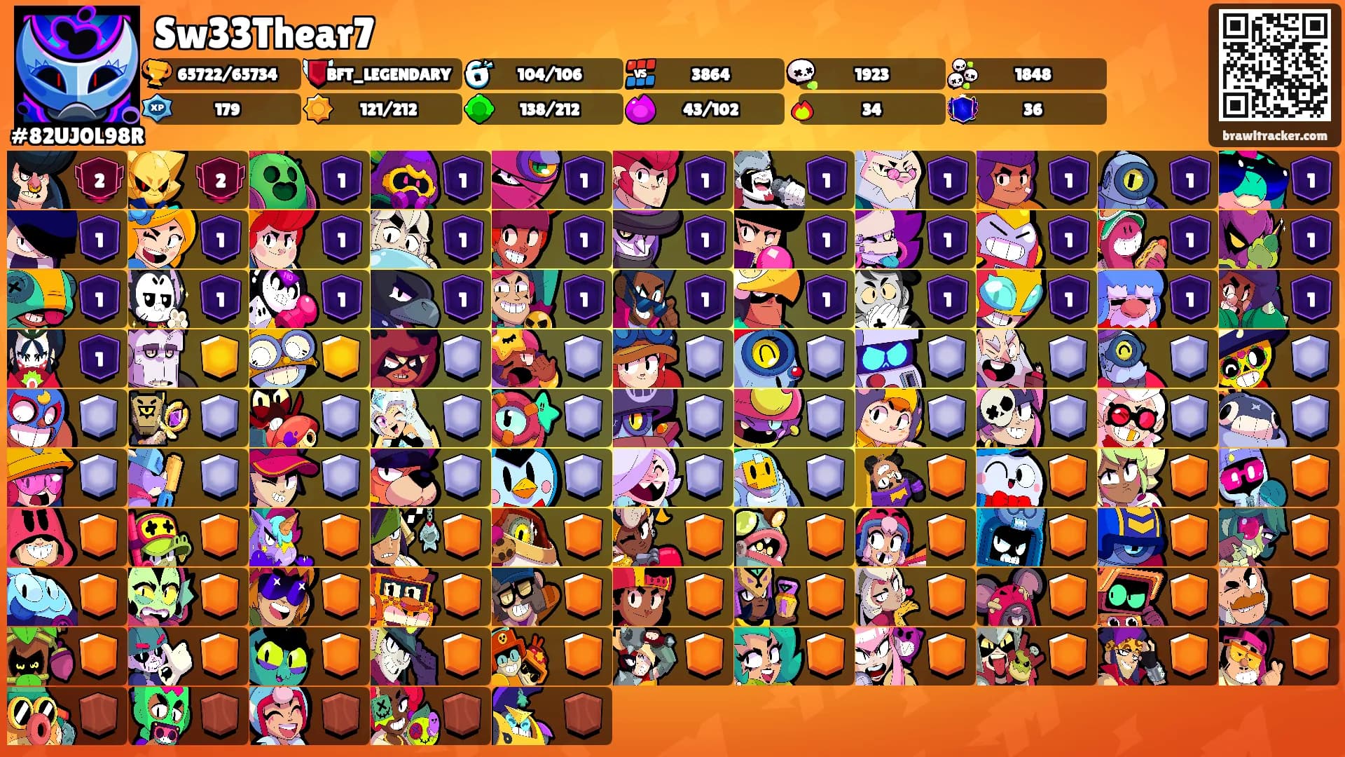 Sw33Thear7's Ranks