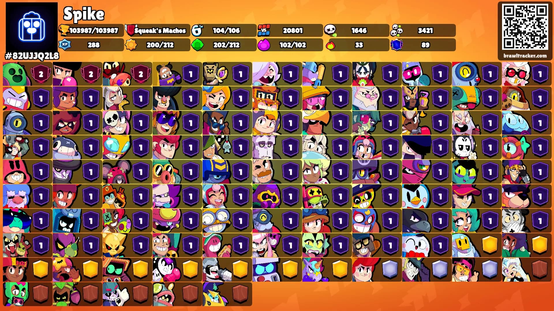 Spike's Ranks