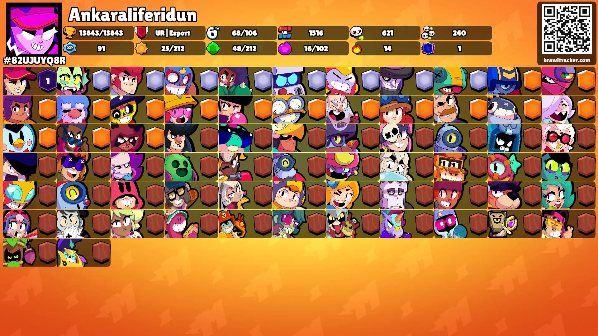 Ankaraliferidun's Ranks