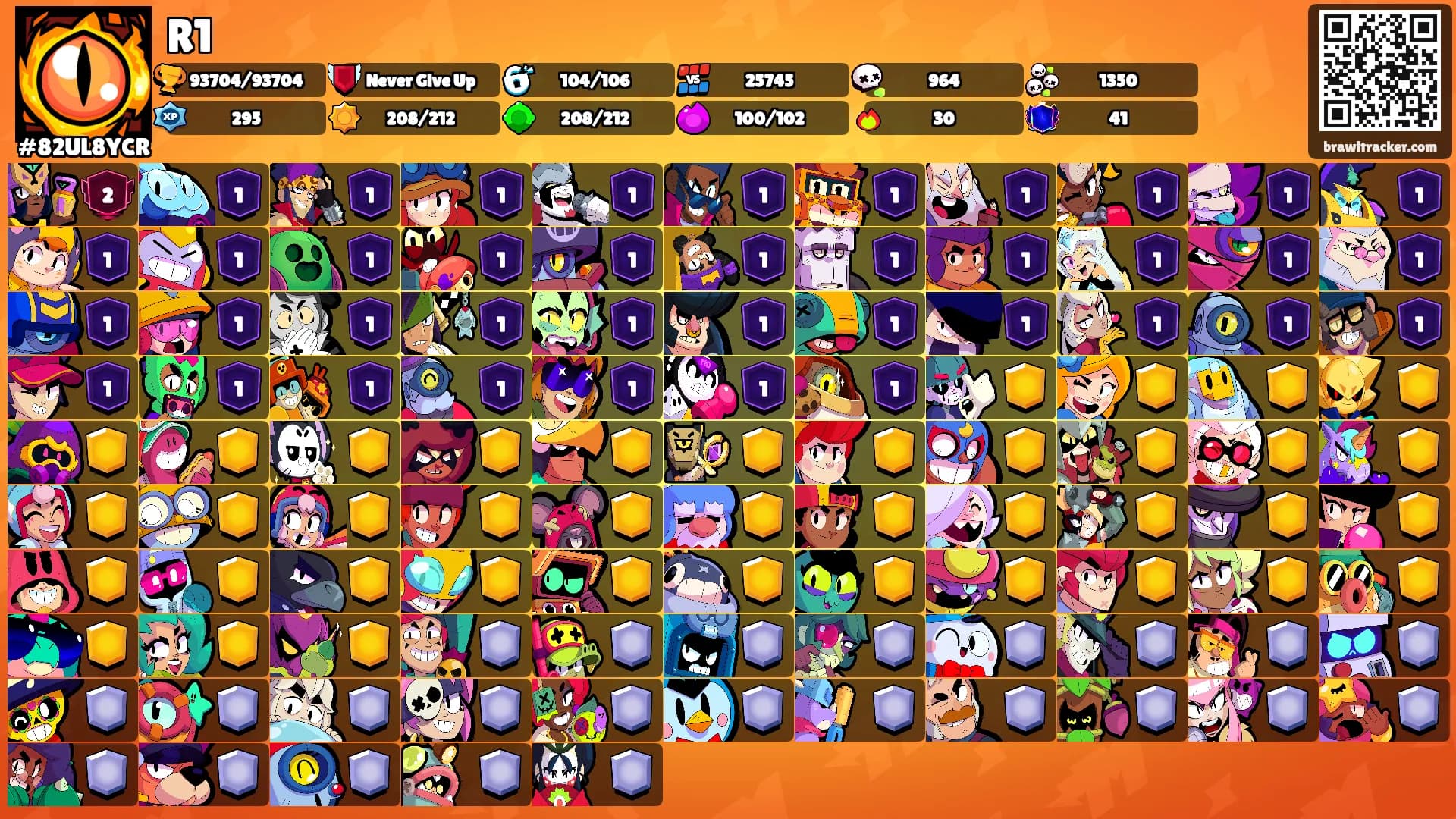 R1's Ranks