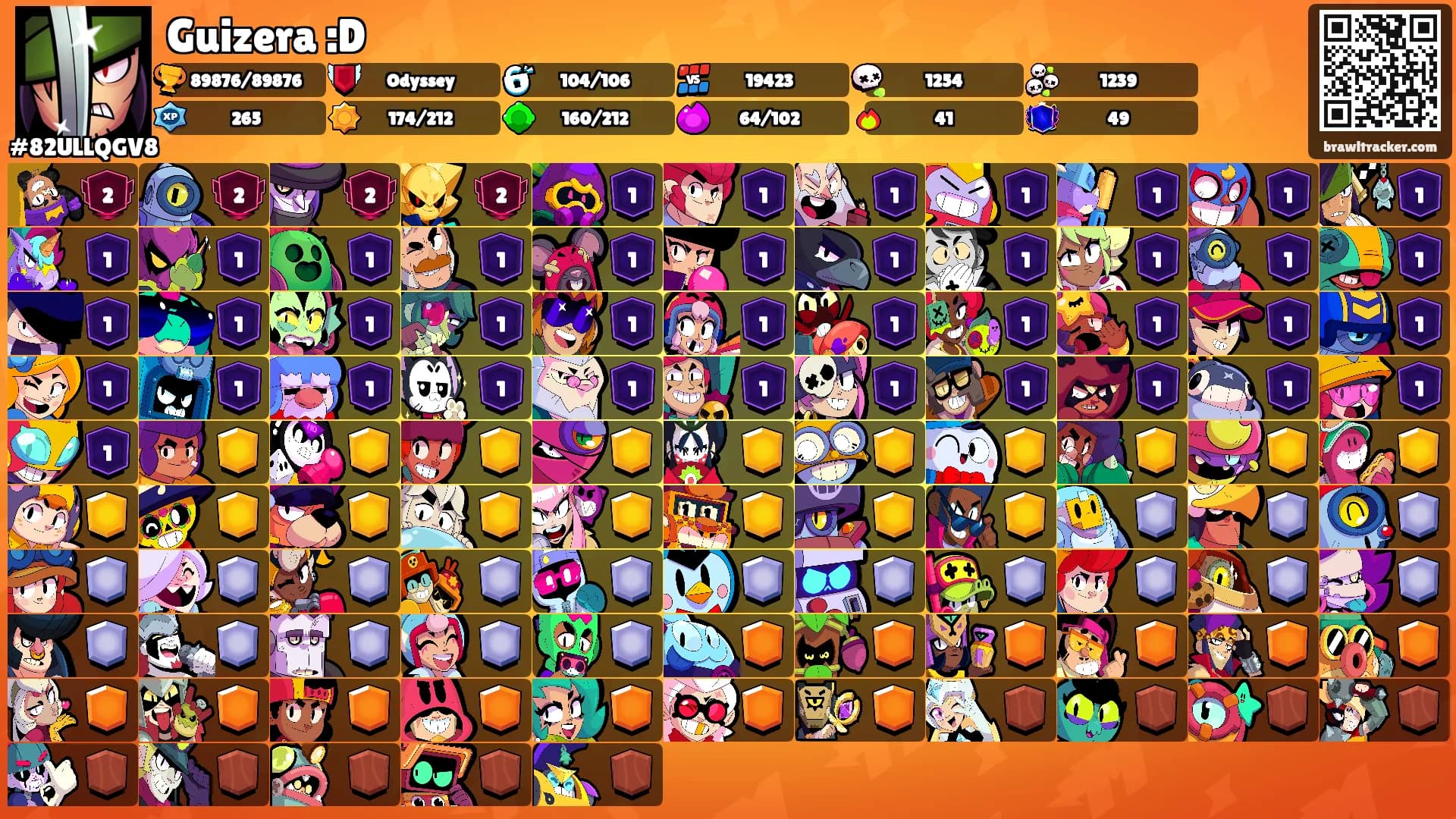 Guizera :D's Ranks